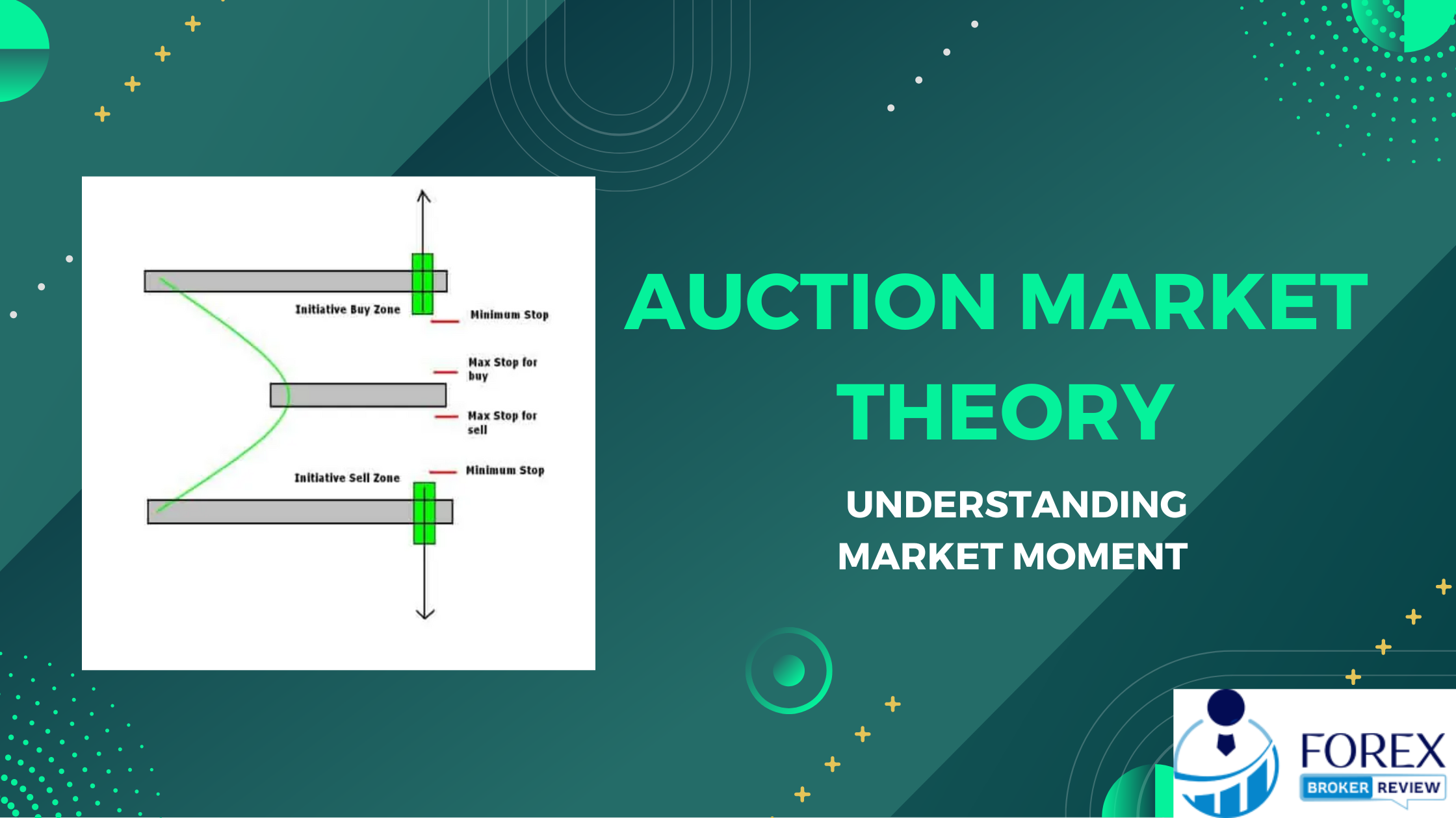 Auction_Market_Theory