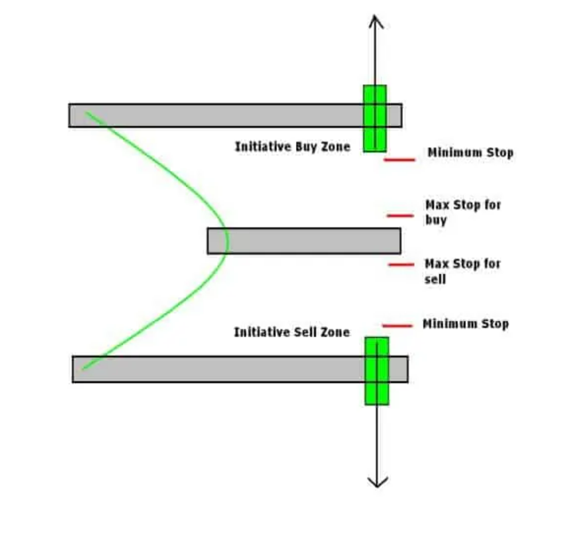 Auction_Market_Theory