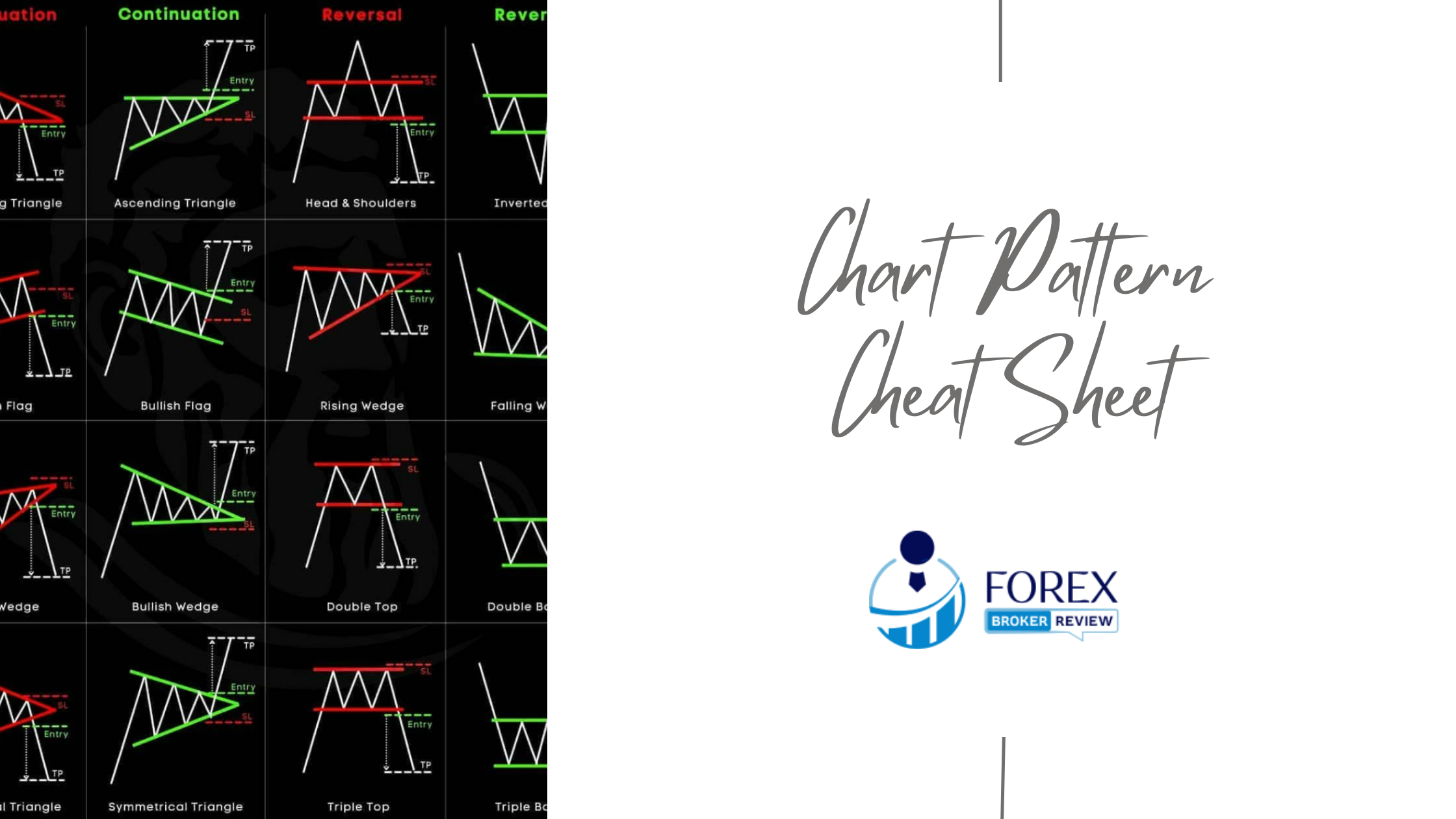 Chart_Pattern_Cheat_Sheet