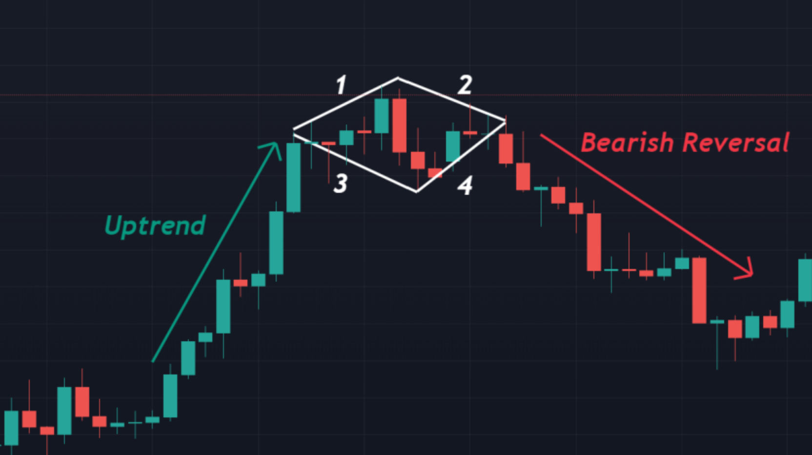Diamond_Pattern_Trading