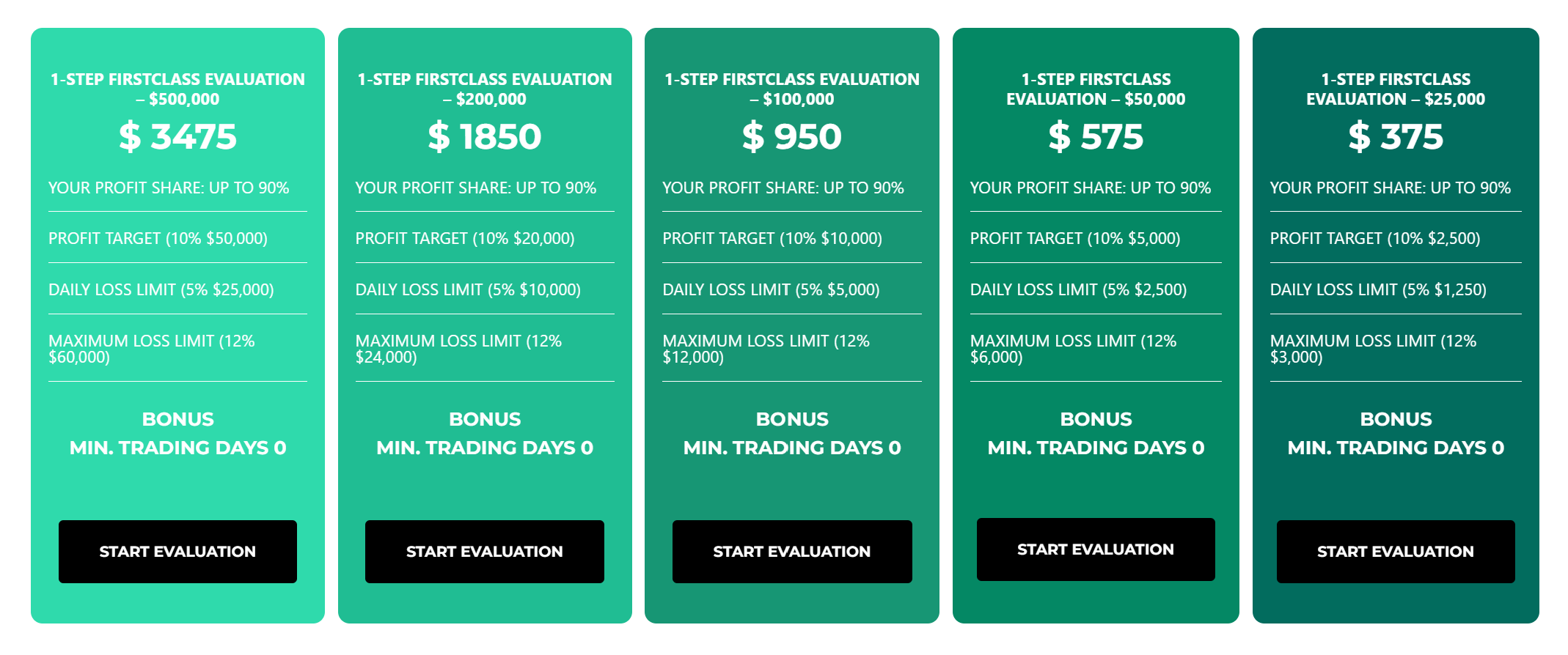 First_Class_Forex_Funds_pricing