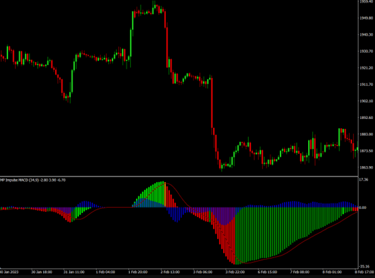 Impluse_macd_indicator