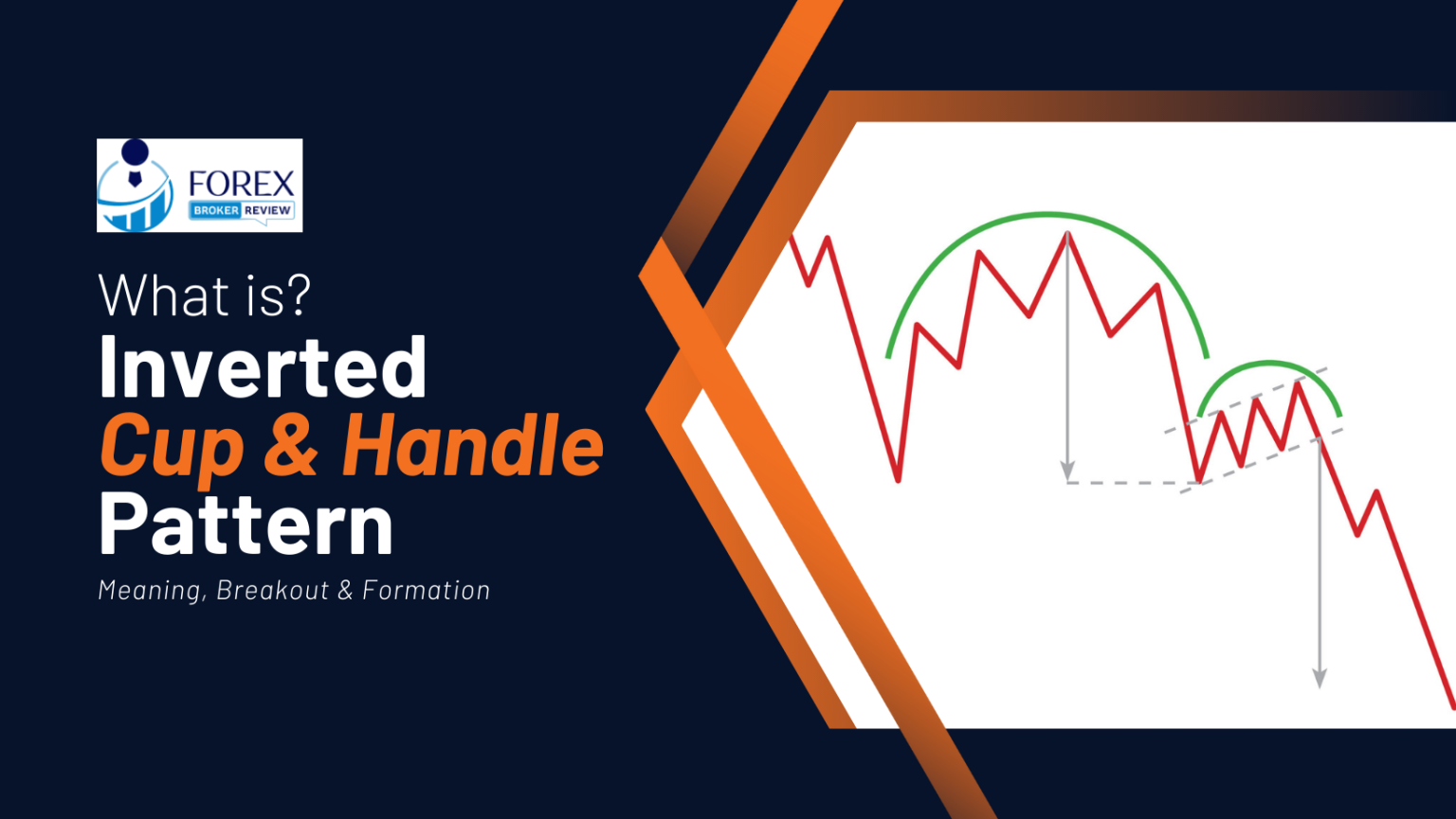 Inverted Cup And Handle Pattern Meaning, Breakout & Formation