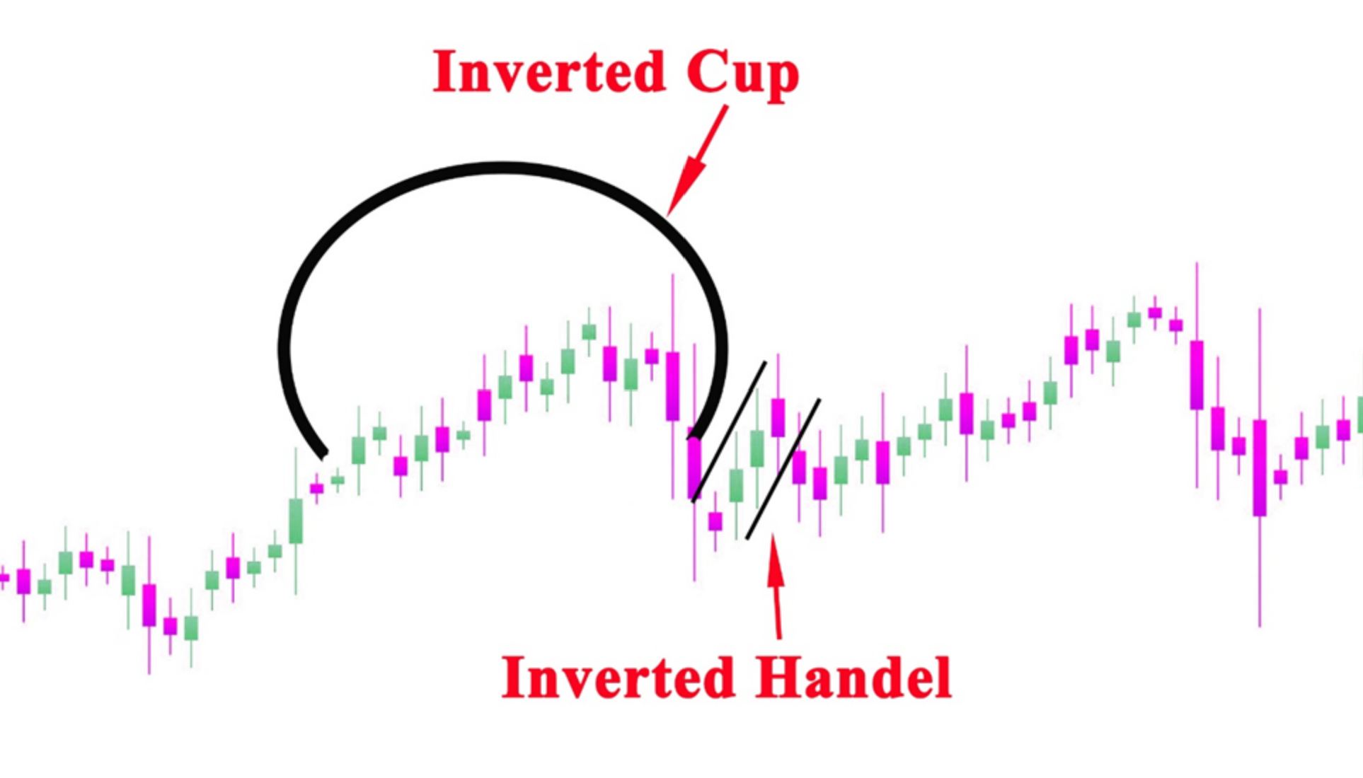 Inverted_Cup_And_Handle