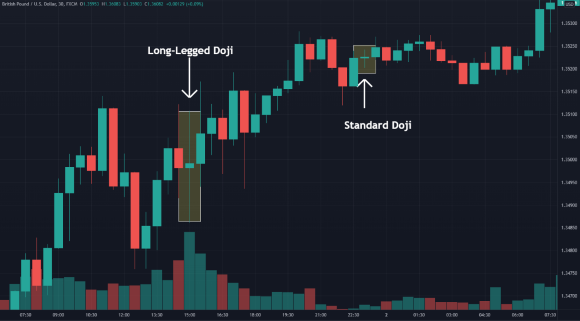 Long_Legged_Doji_Pattern_meaning