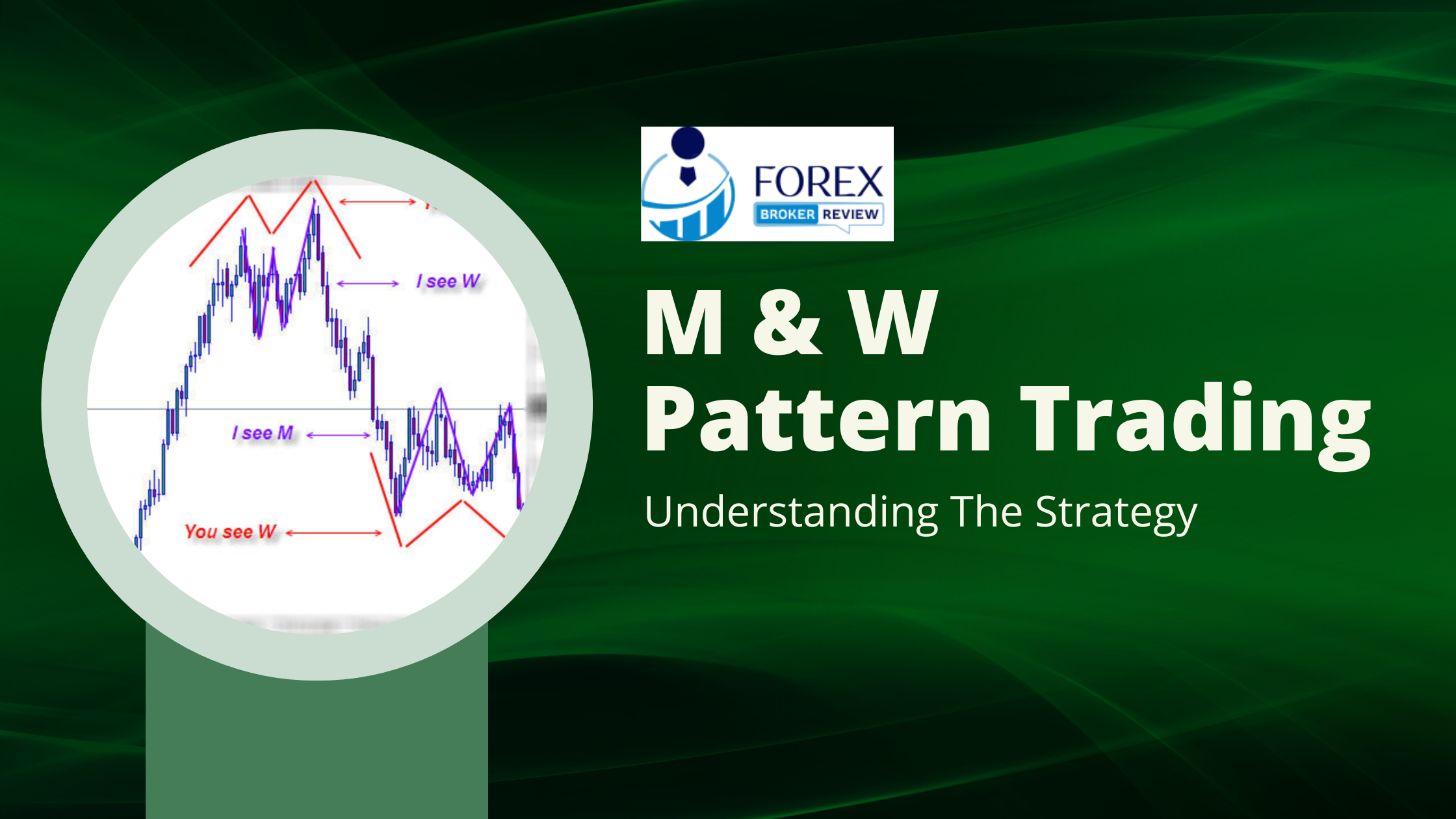 M_&_W_Pattern_Trading