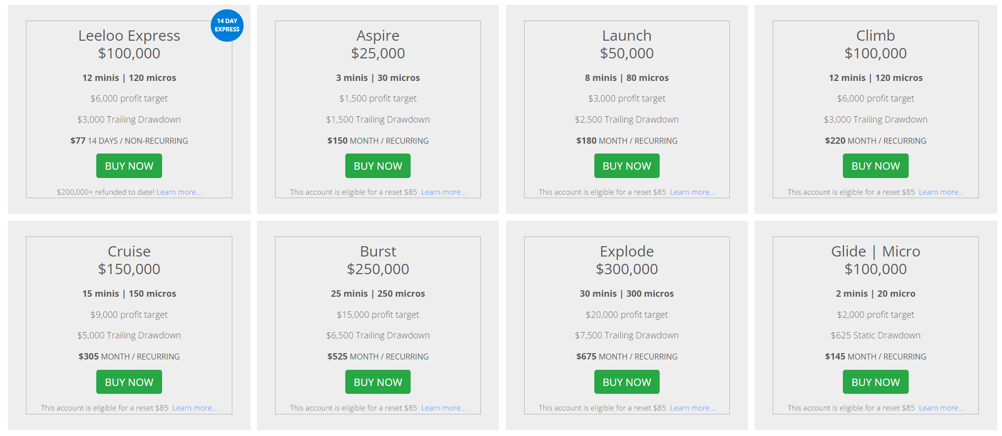 leeloo-trading-pricing