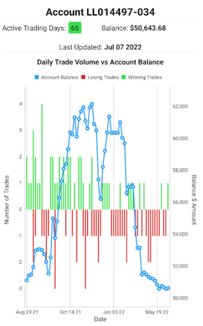 Leeloo_trading_mobile_app