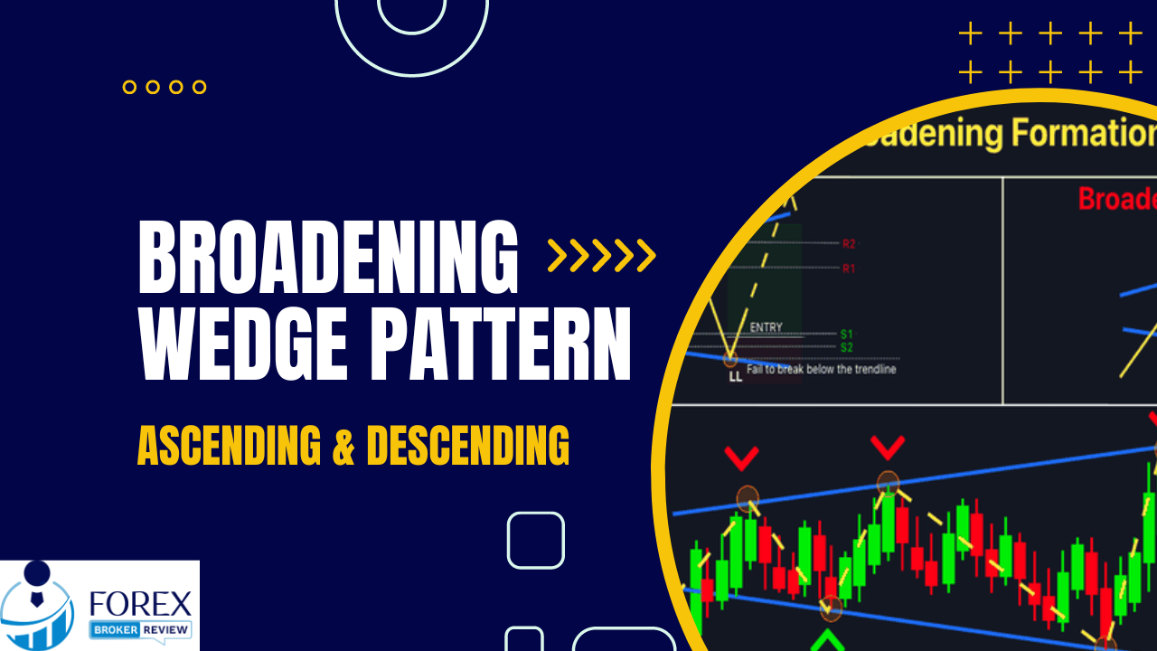 Broadening_Wedge_Pattern