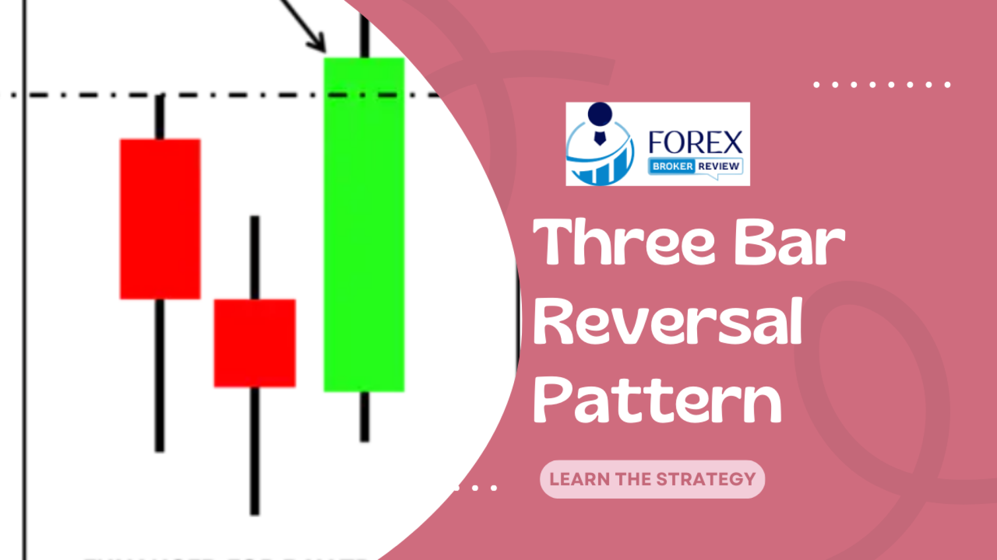 What is Three Bar Reversal Pattern in Forex Trading?