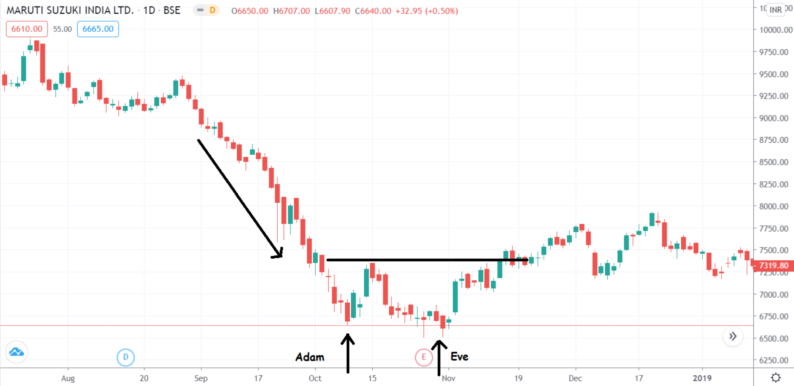 adam_and_eve_pattern