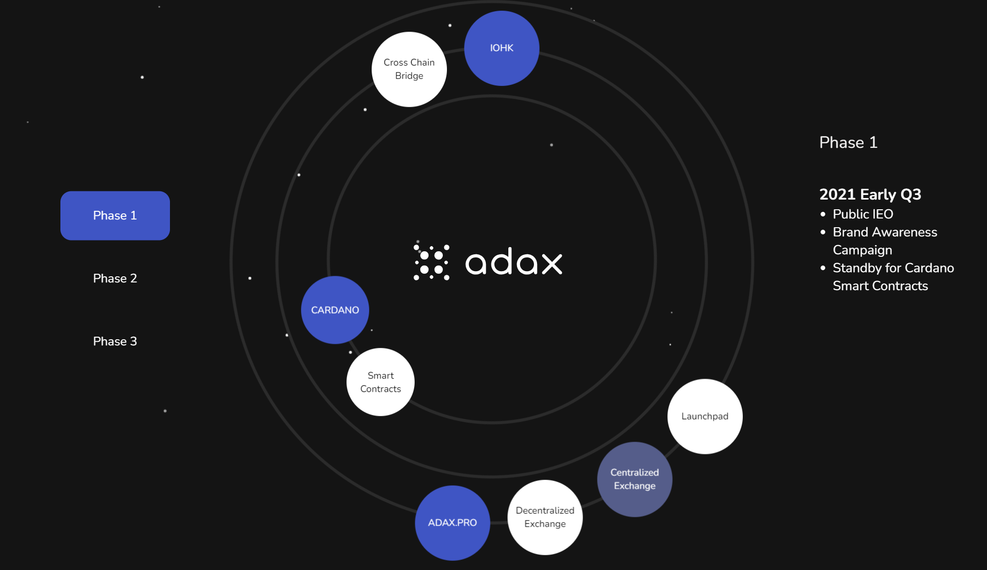 adax_ecosystem