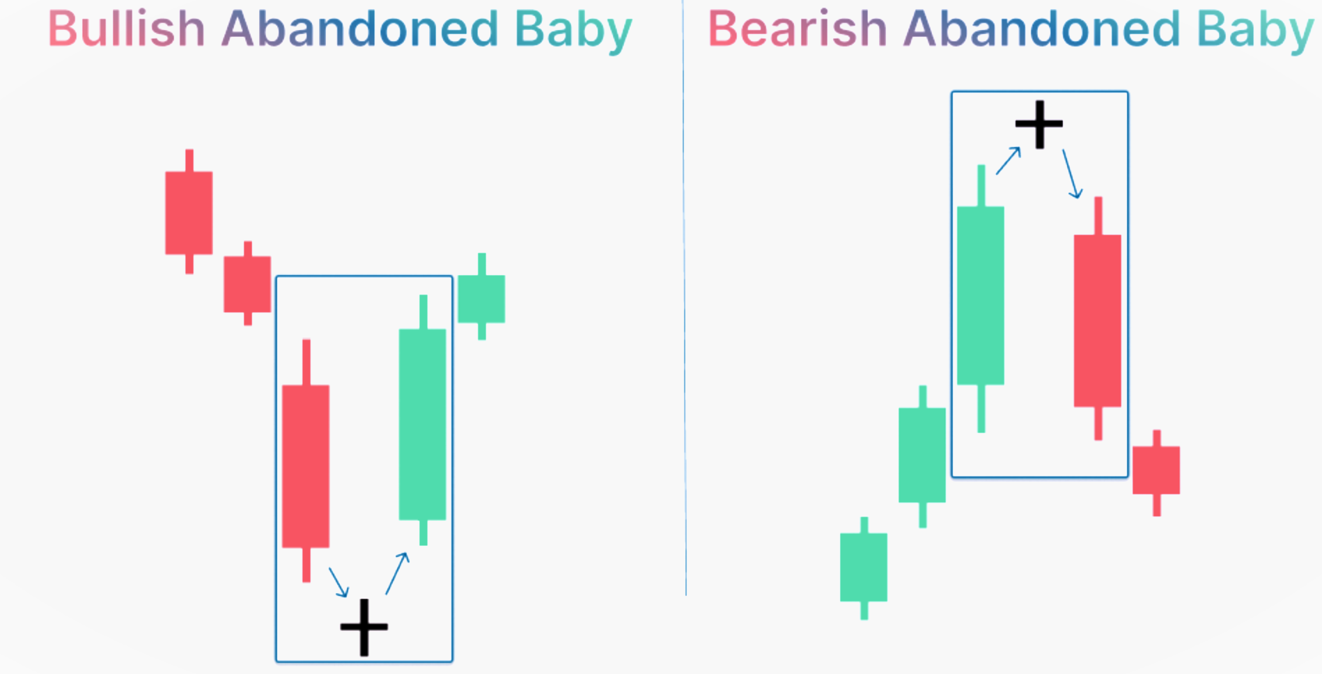 abandoned_baby_candlestick_pattern