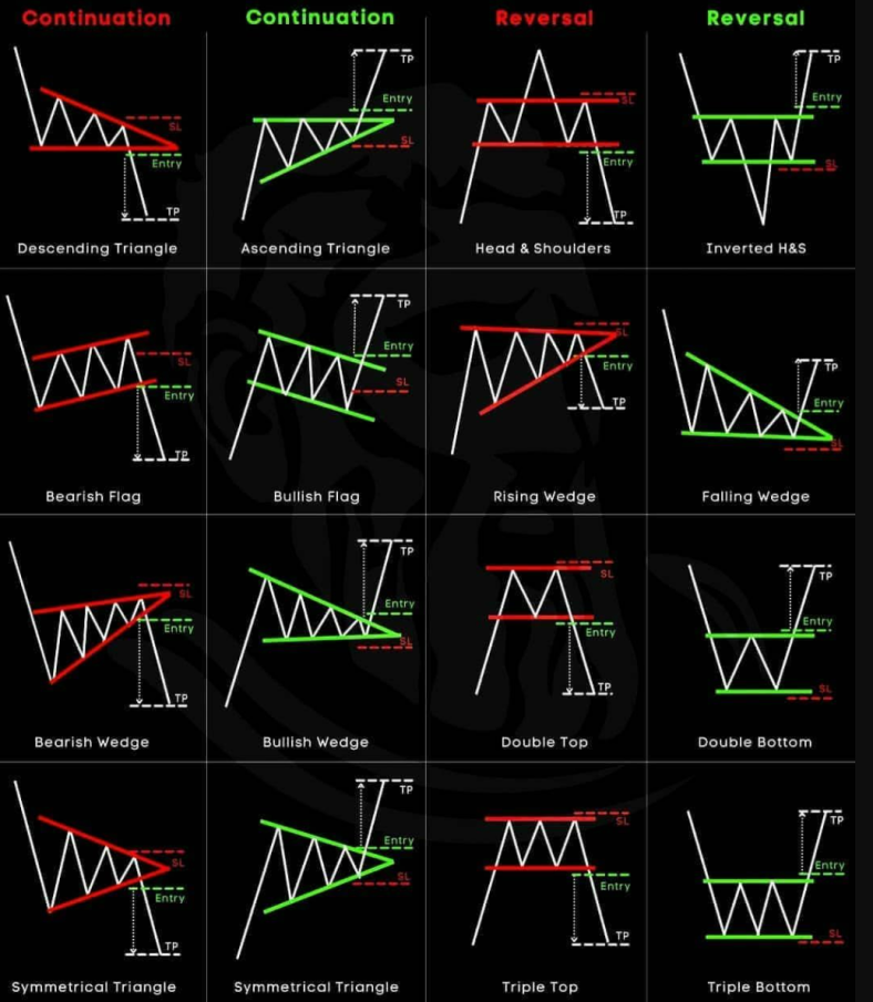 Chart Pattern Cheat Sheet: Your Essential Trading Guide