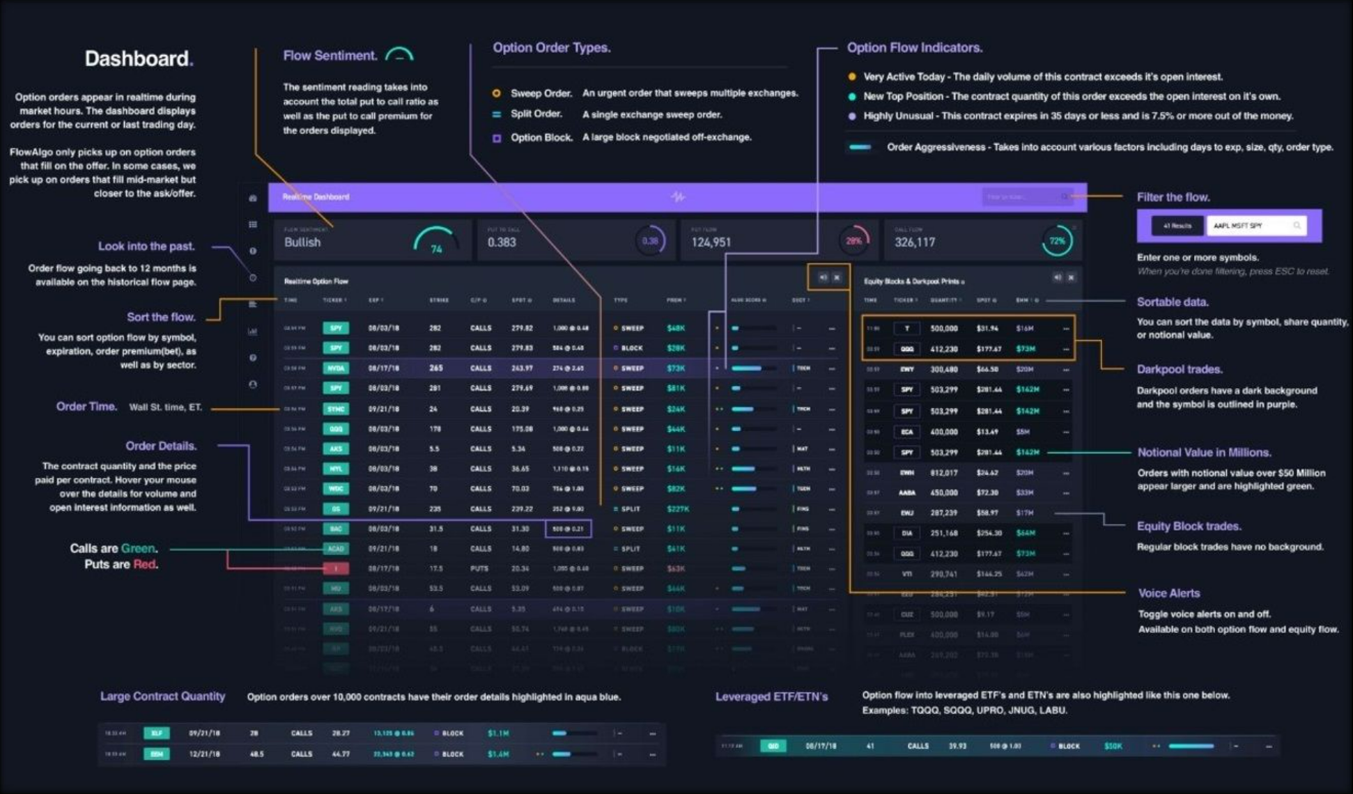 flowalgo_review