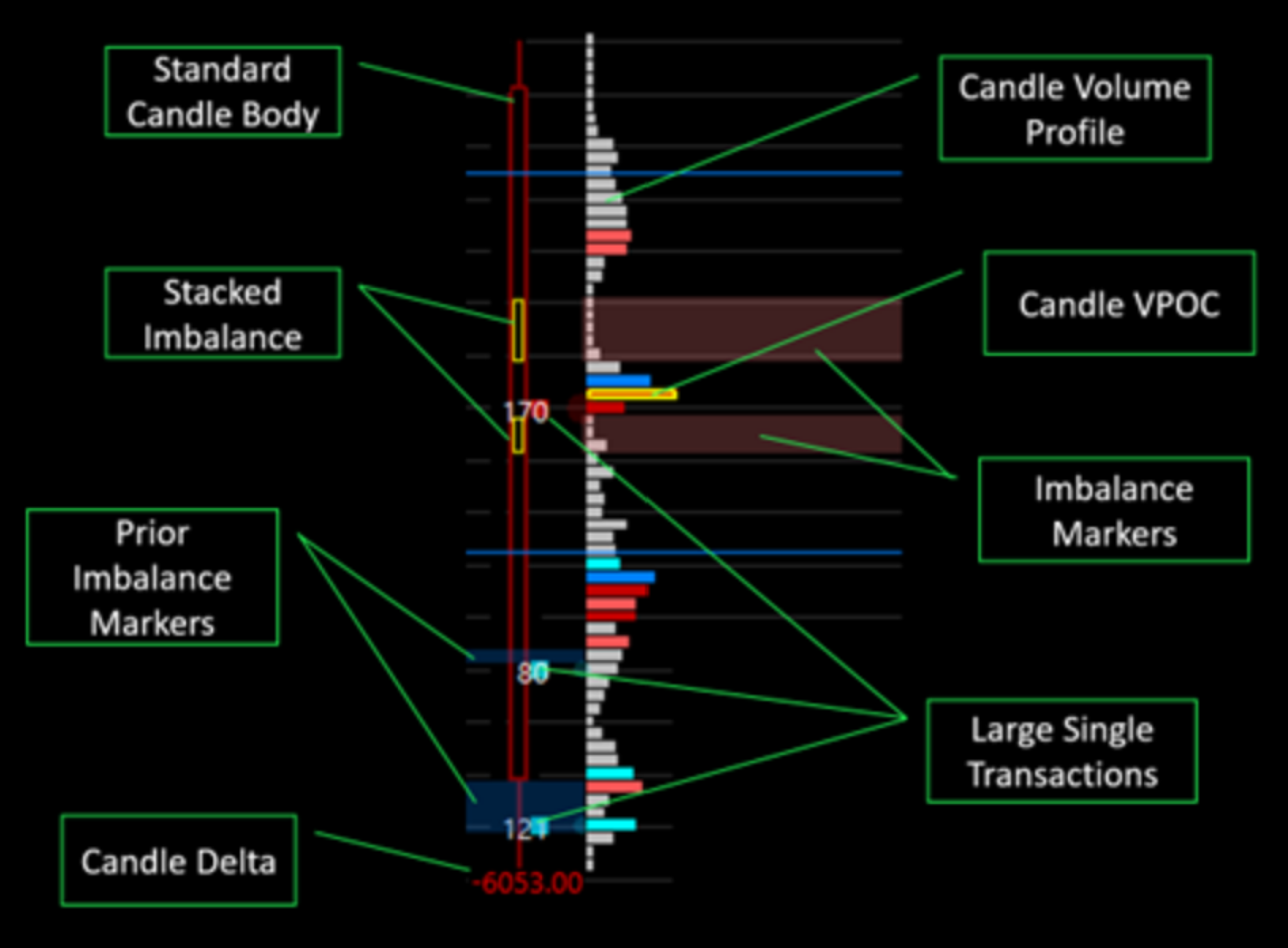 Footprint Charts A Trader's Guide To Volume Analysis
