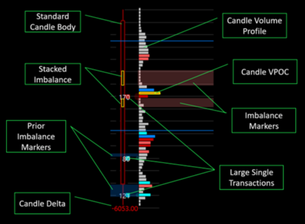 Footprint Charts: A Trader's Guide To Volume Analysis