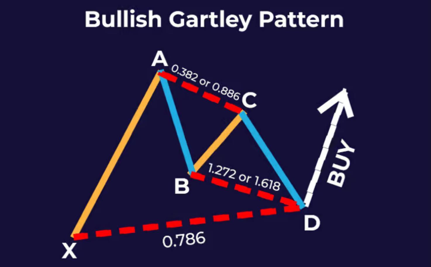 gartley_patterns