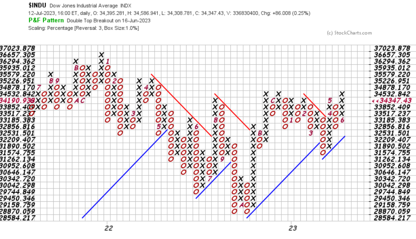 sharpcharts_view