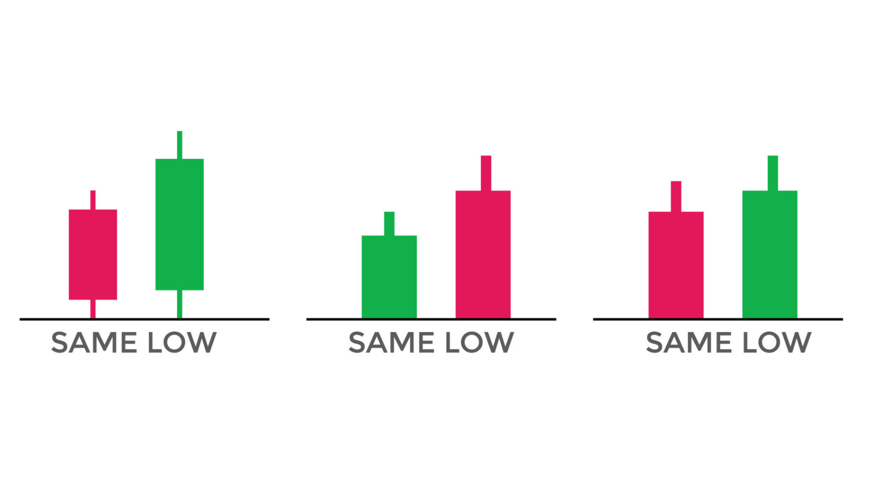 tweezer_bottom_candlestick_pattern