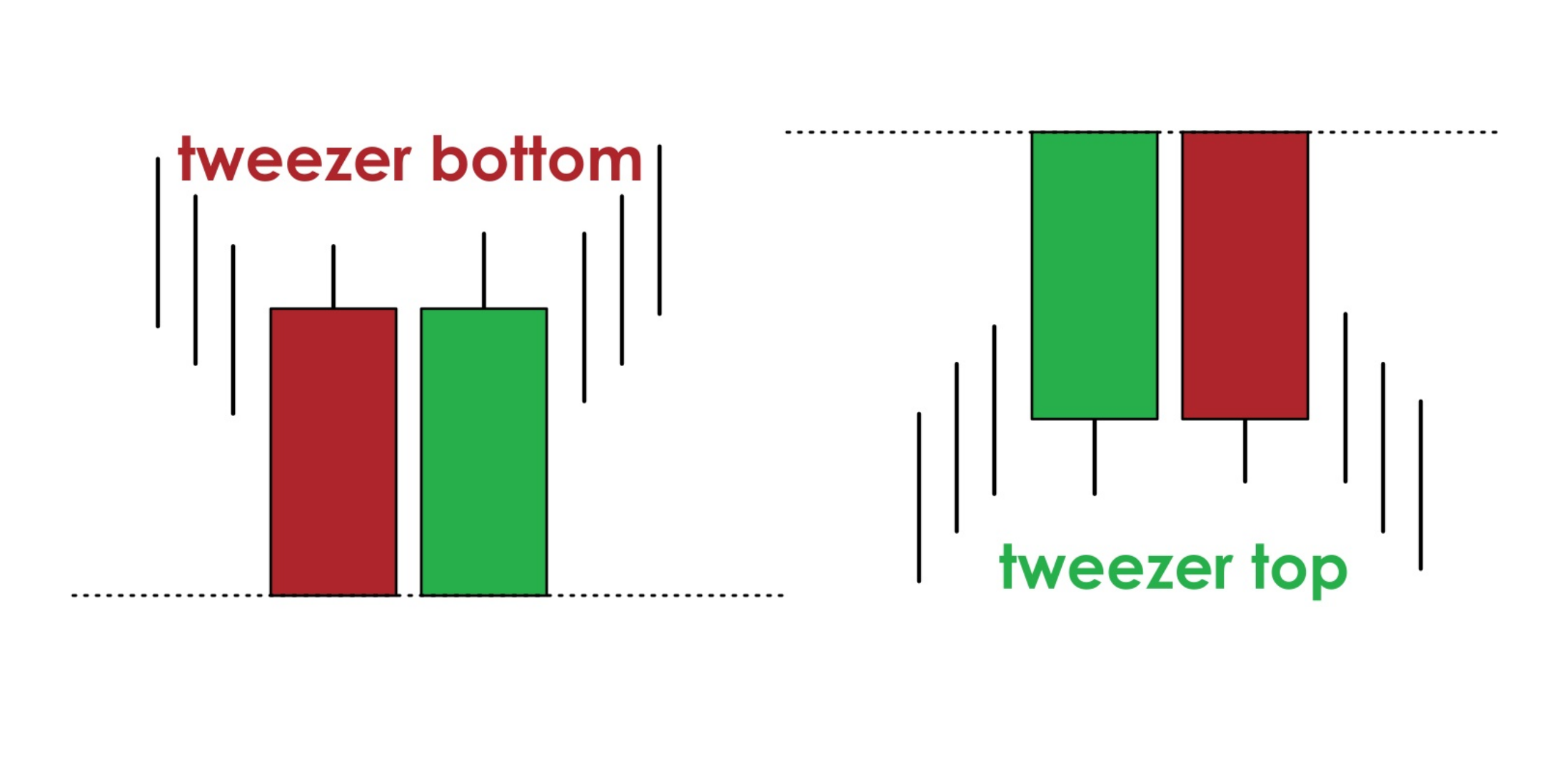 tweezer_pattern