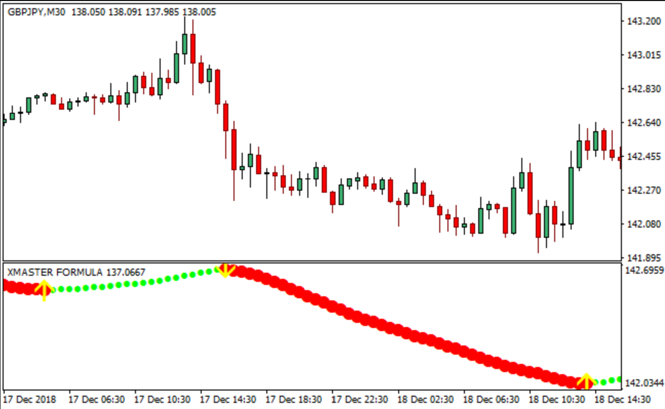 xmaster_formula_indicator_forex