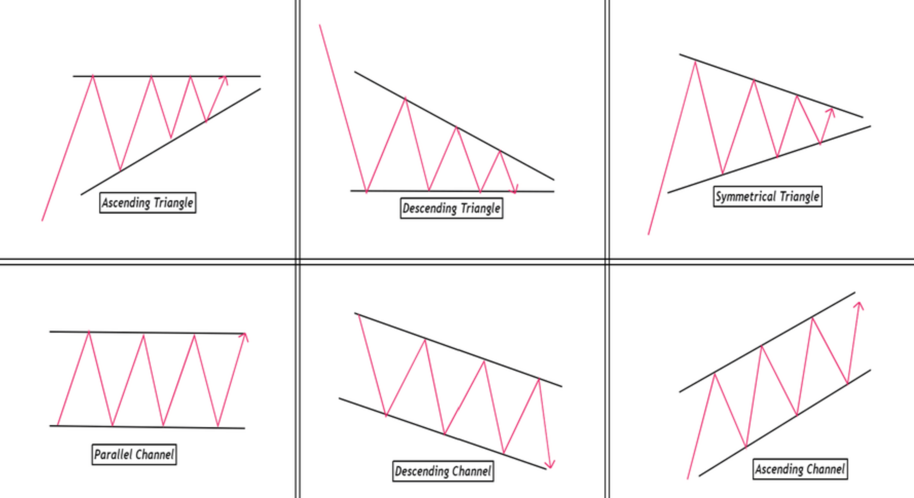 Descending Channel Pattern_types