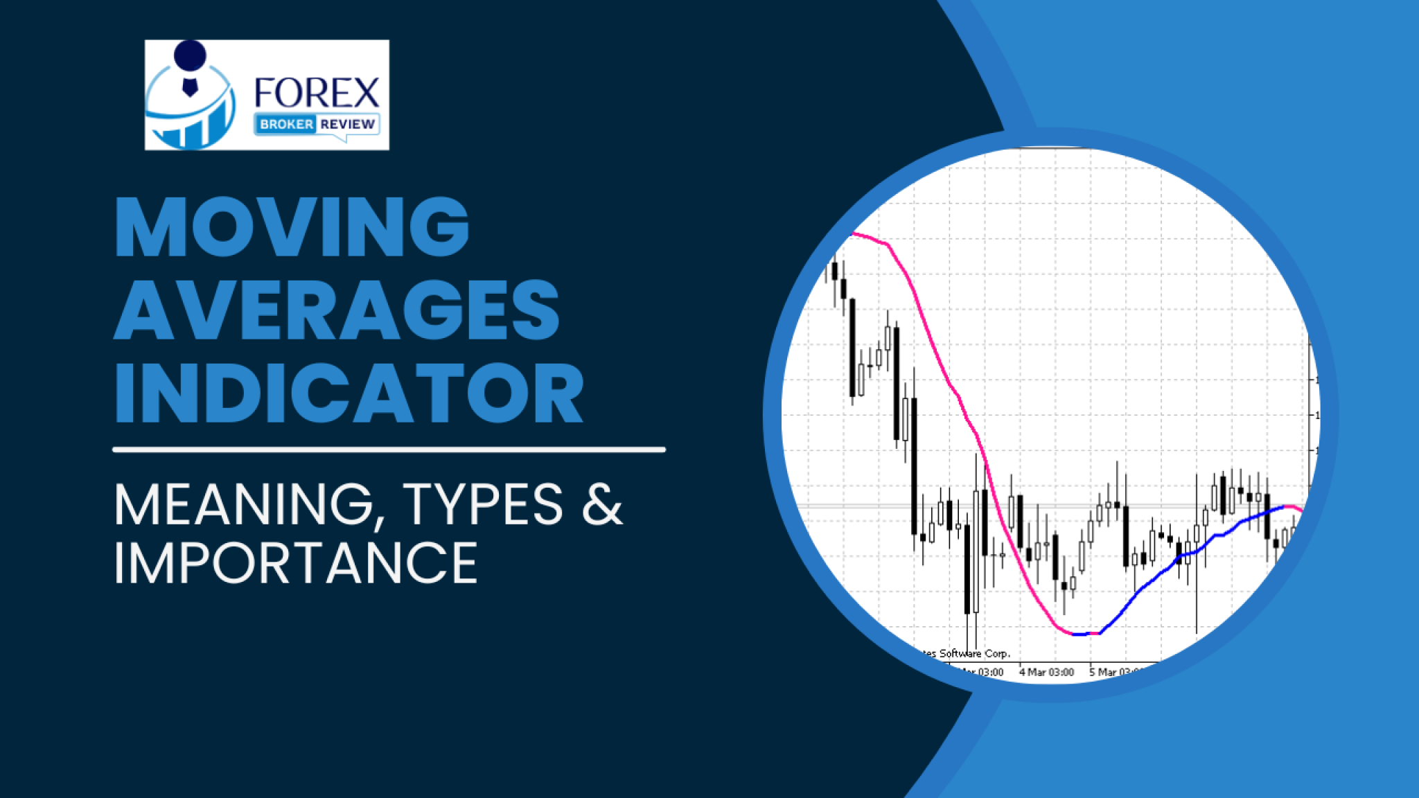 Moving Averages Indicator Meaning, Types & Importance