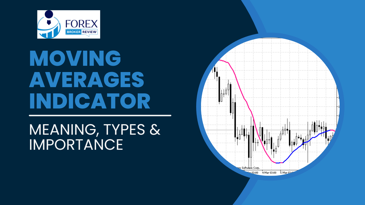 Moving Averages Indicator