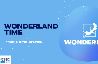 Wonderland Time