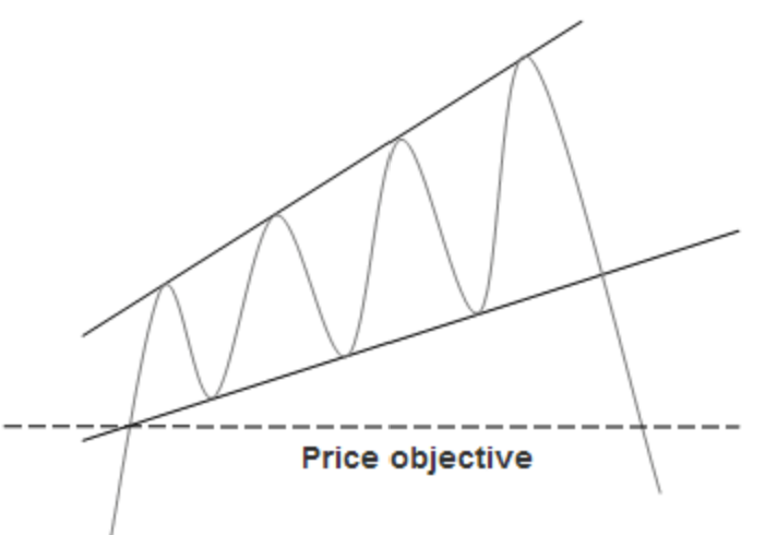 Ascending Broadening Wedge