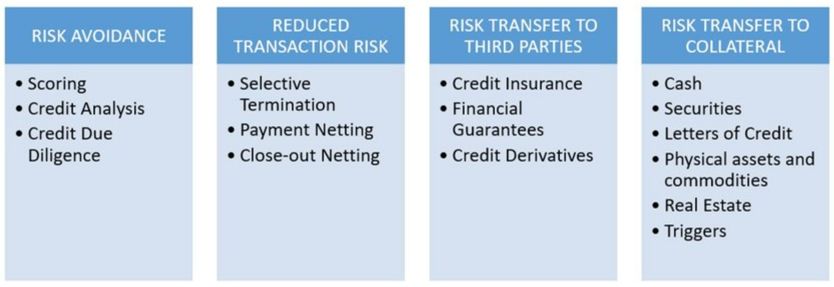 counterparty_risk