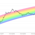 Can You Make A Living Trading Forex – Top 10 Tips