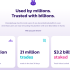 Discover the Best Forex Trading Platforms for Successful Forex Traders