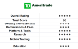 TD Ameritrade Review